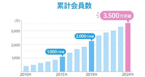 ハッピーメール ニューハーフ|ハッピーメールは同性愛者でも利用可能な理由と気軽に出会いを。